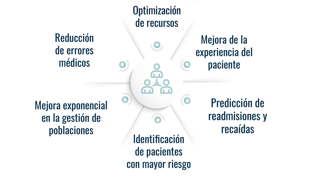 Modelos de clusterización de pacientes para la optimización de la atención sanitaria
