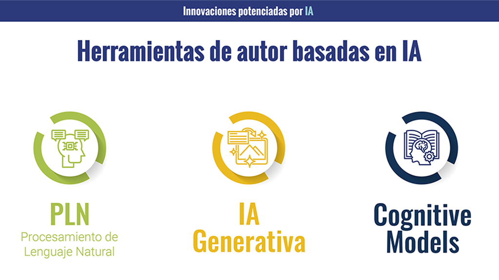 Herramientas de autor basadas en IA