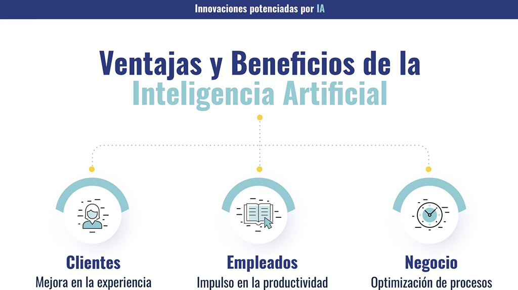 Ventajas y Beneficios de la Inteligencia Artificial